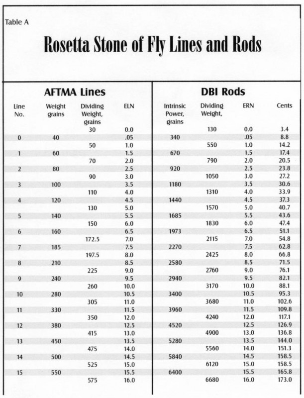 Common Cents Chart